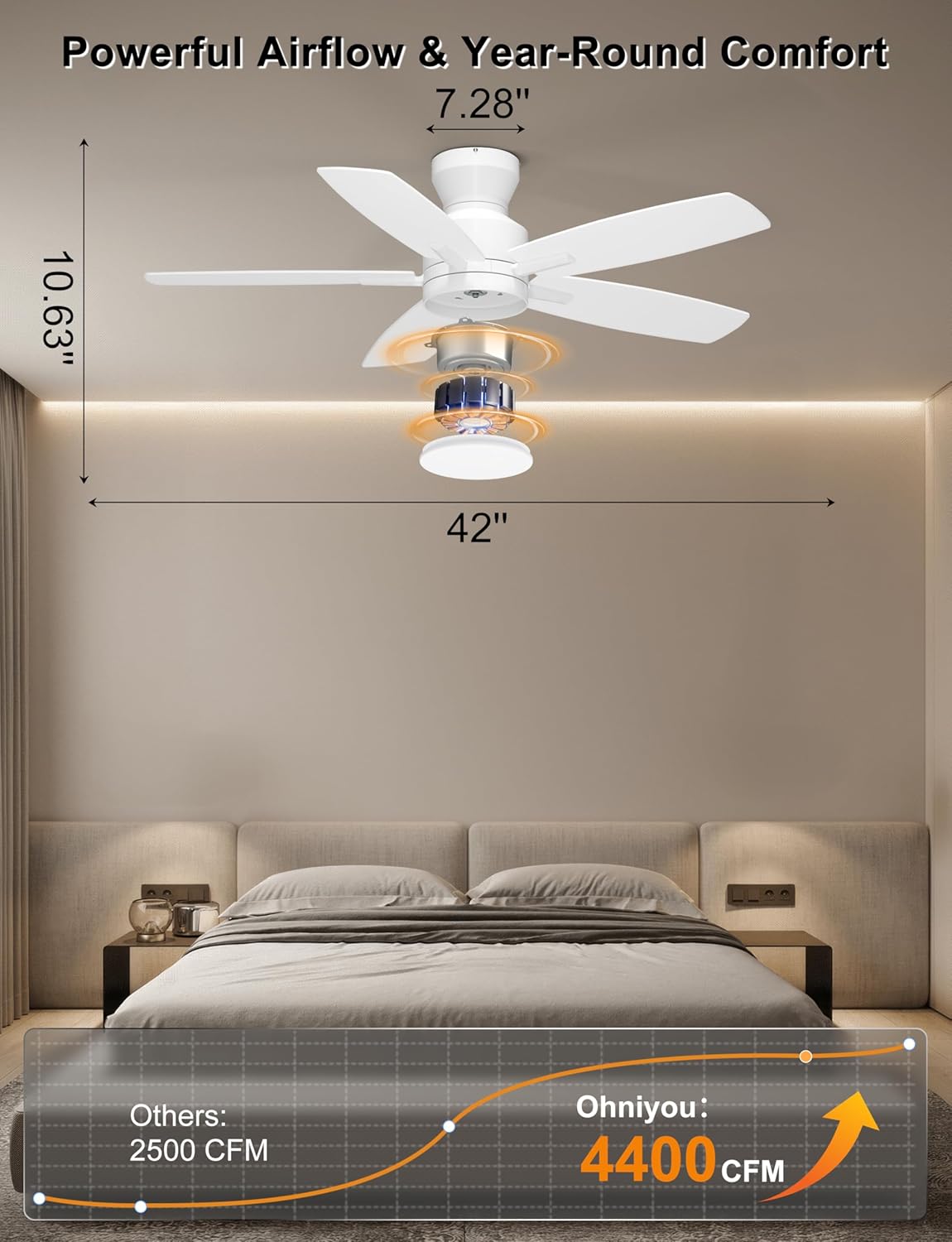 Ohniyou Ceiling Fans with Lights, 42'' Low Profile Ceiling Fan with Light and Remote/APP Control