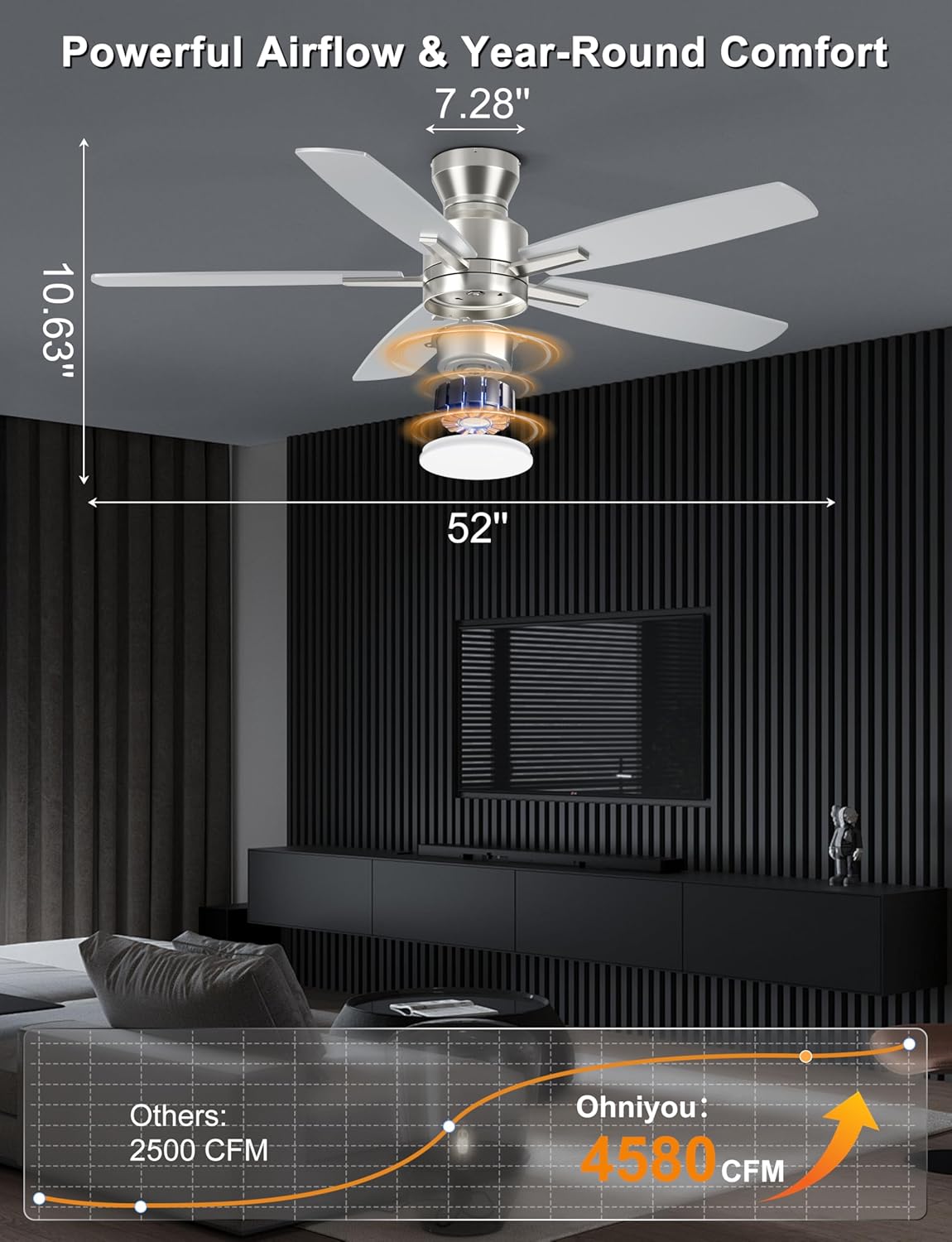 Ohniyou Ceiling Fans with Lights, 42'' Low Profile Ceiling Fan with Light and Remote/APP Control
